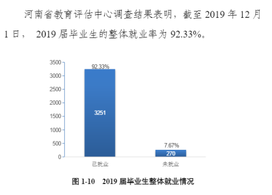 河南师范大学就业率及就业前景怎么样（来源2022届就业质量报告）