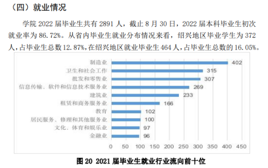 绍兴文理学院元培学院就业率及就业前景怎么样（来源2021-2022学年本科教学质量报告）