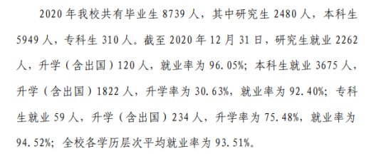 安徽大学就业率及就业前景怎么样（来源2022届就业质量报告）