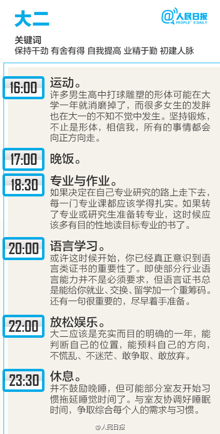 大學(xué)最優(yōu)生物鐘：每個(gè)年級(jí)如何度過(guò)24小時(shí)？