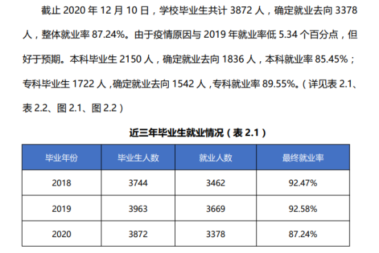 安徽外国语学院就业率及就业前景怎么样（来源2022届就业质量报告）