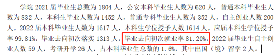 吉林警察學院就業(yè)率及就業(yè)前景怎么樣（來源2021-2022學年本科教學質(zhì)量報告）