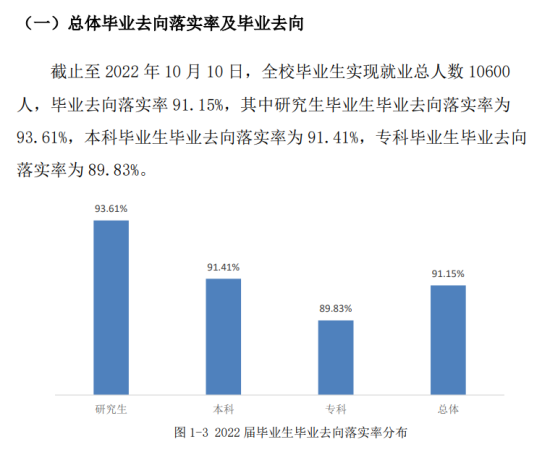 桂林理工大学就业率及就业前景怎么样（来源2022届就业质量报告）