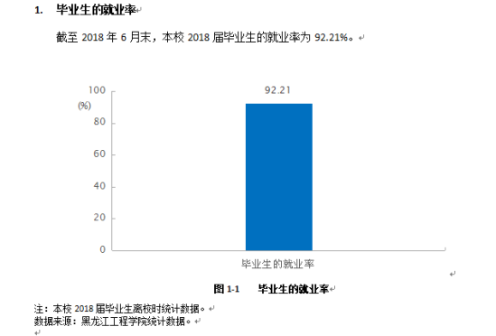 黑龍江工程學(xué)院就業(yè)率及就業(yè)前景怎么樣（來源2022屆就業(yè)質(zhì)量報(bào)告）