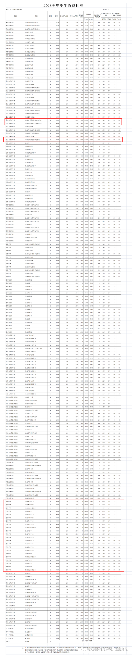 2023興義民族師范學(xué)院藝術(shù)類學(xué)費(fèi)多少錢一年-各專業(yè)收費(fèi)標(biāo)準(zhǔn)