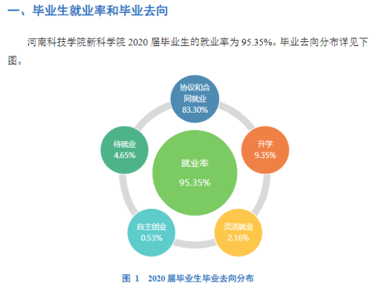 新鄉(xiāng)工程學(xué)院就業(yè)率及就業(yè)前景怎么樣（來源2022屆就業(yè)質(zhì)量報告）