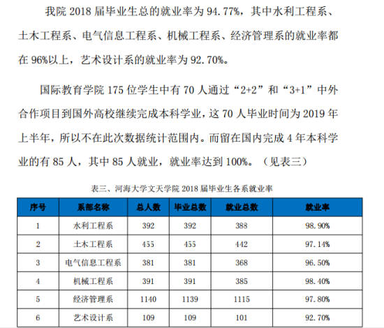 皖江工學院就業(yè)率及就業(yè)前景怎么樣（來源2022屆就業(yè)質(zhì)量報告）