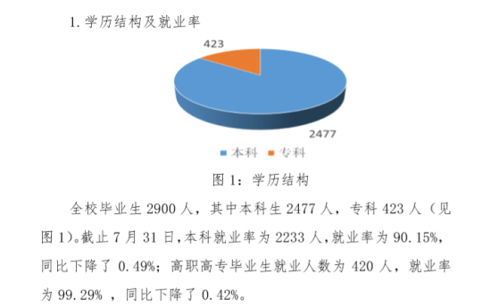 河池學院就業(yè)率及就業(yè)前景怎么樣（來源2021-2022學年本科教學質量報告）