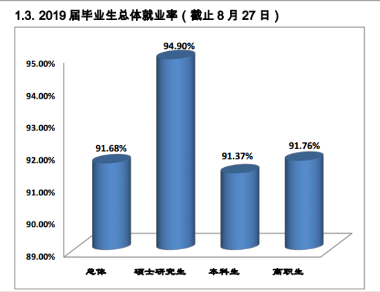 桂林醫(yī)學(xué)院就業(yè)率及就業(yè)前景怎么樣（來源2022屆就業(yè)質(zhì)量報(bào)告）