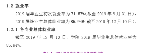 吉首大學張家界學院就業(yè)率及就業(yè)前景怎么樣（來源2022屆就業(yè)質(zhì)量報告）