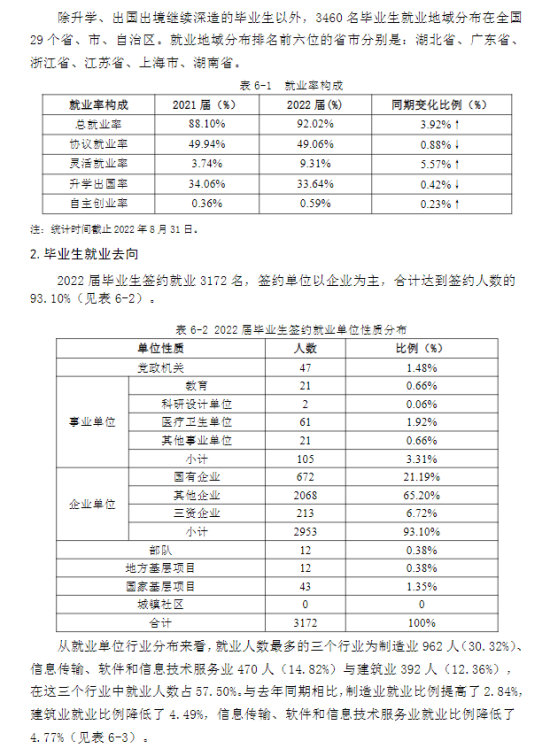 武汉科技大学就业率及就业前景怎么样（来源2021-2022学年本科教学质量报告）