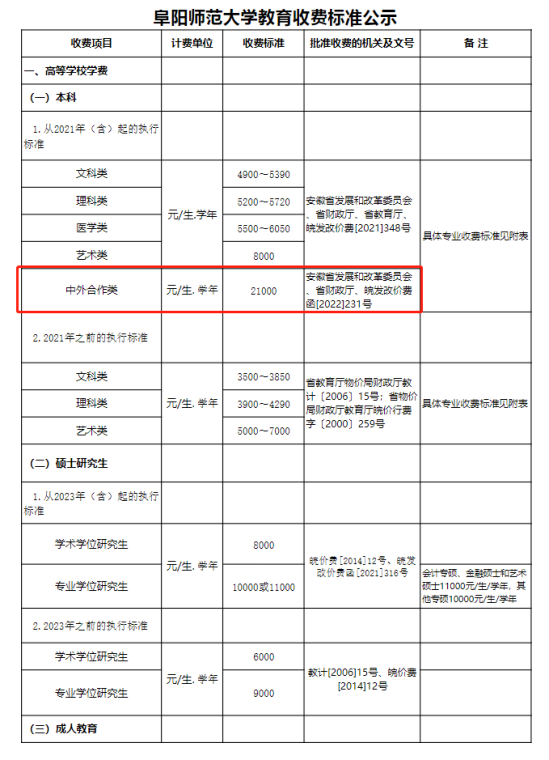 2023阜阳师范大学中外合作办学学费多少钱一年-各专业收费标准