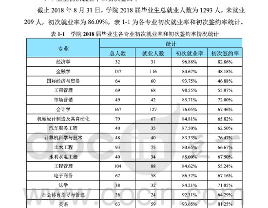 湖南农业大学就业率及就业前景怎么样（来源2022届就业质量报告）