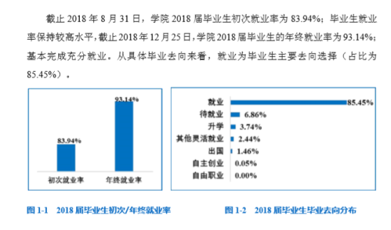 常州大學懷德學院就業(yè)率及就業(yè)前景怎么樣（來源2021-2022學年本科教學質量報告）