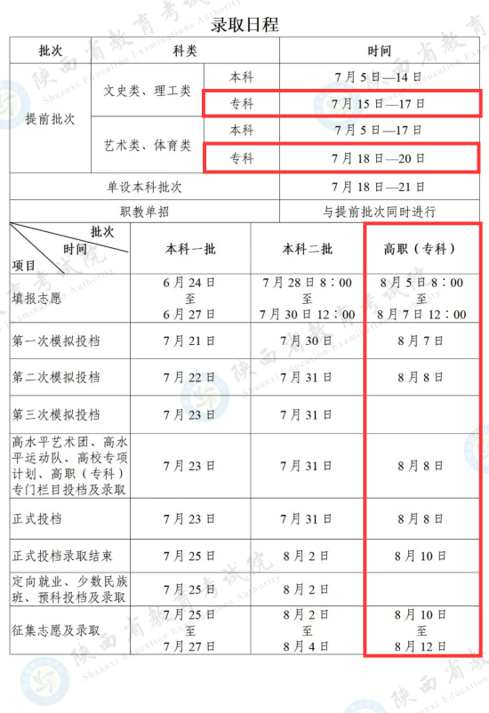 2023陜西?？其浫r(shí)間安排表