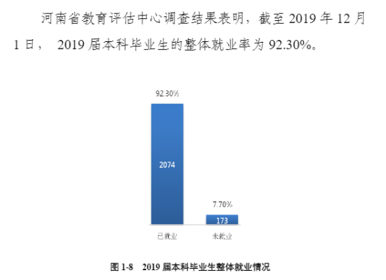 河南農(nóng)業(yè)大學就業(yè)率及就業(yè)前景怎么樣（來源2022屆就業(yè)質(zhì)量報告）