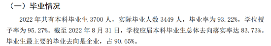 南寧學院就業(yè)率及就業(yè)前景怎么樣（來源2021-2022學年本科教學質(zhì)量報告）