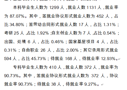 吉林警察學院就業(yè)率及就業(yè)前景怎么樣（來源2021-2022學年本科教學質(zhì)量報告）