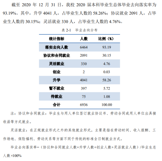 华中科技大学就业率及就业前景怎么样（来源2021-2022学年本科教学质量报告）