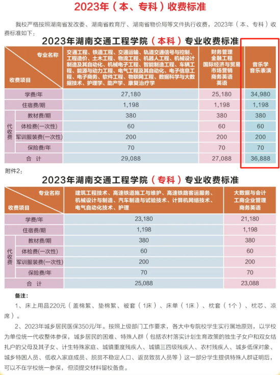 2023湖南交通工程学院艺术类学费多少钱一年-各专业收费标准