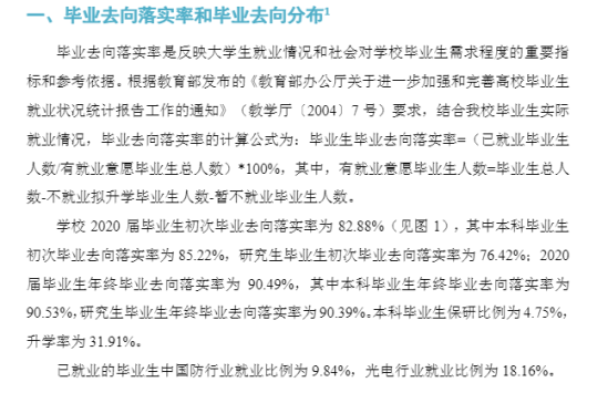 长春理工大学就业率及就业前景怎么样（来源2021-2022学年本科教学质量报告）