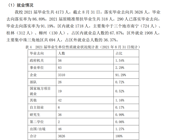 南寧理工學(xué)院就業(yè)率及就業(yè)前景怎么樣（來(lái)源2020-2021學(xué)年本科教學(xué)質(zhì)量報(bào)告）