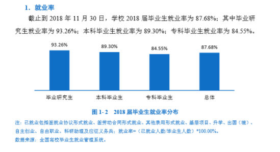 海南醫(yī)學(xué)院就業(yè)率及就業(yè)前景怎么樣（來源2022屆就業(yè)質(zhì)量報(bào)告）