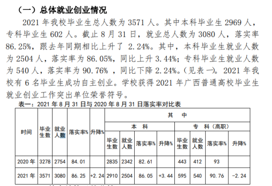 河池學院就業(yè)率及就業(yè)前景怎么樣（來源2021-2022學年本科教學質量報告）