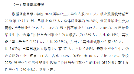 江西理工大学就业率及就业前景怎么样（来源2021-2022学年本科教学质量报告）