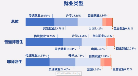 湖南師范大學(xué)就業(yè)率及就業(yè)前景怎么樣（來源2022屆就業(yè)質(zhì)量報告）