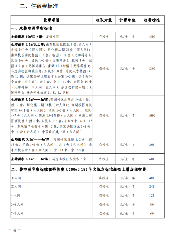 2023武漢理工大學(xué)中外合作辦學(xué)學(xué)費多少錢一年-各專業(yè)收費標(biāo)準(zhǔn)