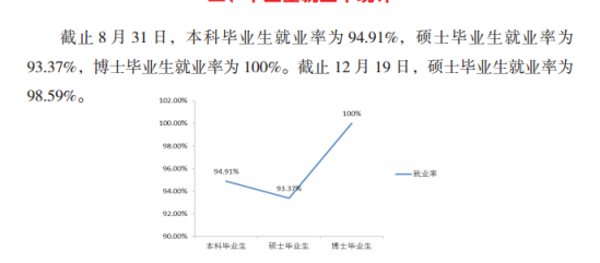 三峽大學(xué)就業(yè)率及就業(yè)前景怎么樣（來(lái)源2021-2022學(xué)年本科教學(xué)質(zhì)量報(bào)告）