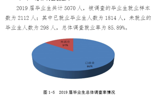 黄淮学院就业率及就业前景怎么样（来源2022届就业质量报告）