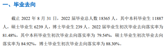 鄭州大學(xué)就業(yè)率及就業(yè)前景怎么樣（來源2022屆就業(yè)質(zhì)量報(bào)告）