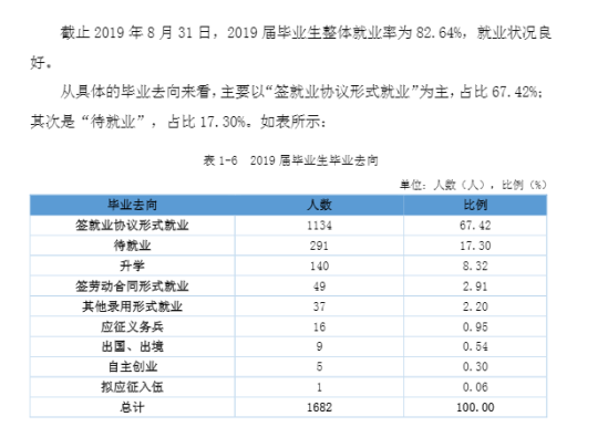 南昌航空大学科技学院就业率及就业前景怎么样（来源2021-2022学年本科教学质量报告）