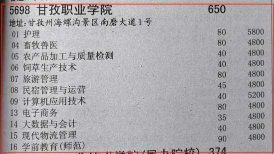 2023甘孜职业学院学费多少钱一年-各专业收费标准