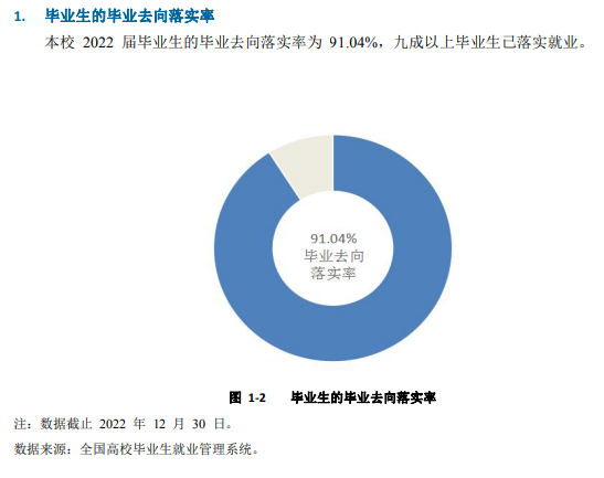 安阳师范学院就业率及就业前景怎么样（来源2022届就业质量报告）