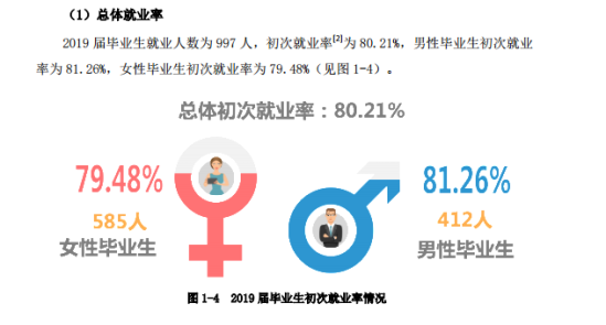 南華大學(xué)船山學(xué)院就業(yè)率及就業(yè)前景怎么樣（來源2022屆就業(yè)質(zhì)量報(bào)告）