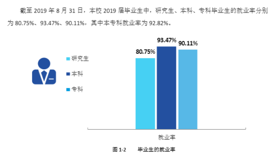 长春中医药大学就业率及就业前景怎么样（来源2022届就业质量报告）