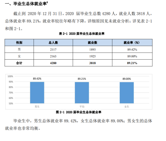 巢湖學(xué)院就業(yè)率及就業(yè)前景怎么樣（來源2022屆就業(yè)質(zhì)量報告）