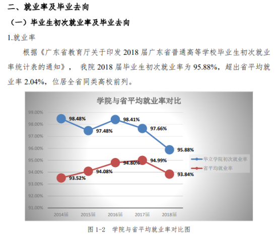 广州华立学院就业率及就业前景怎么样（来源2020-2021学年本科教学质量报告）