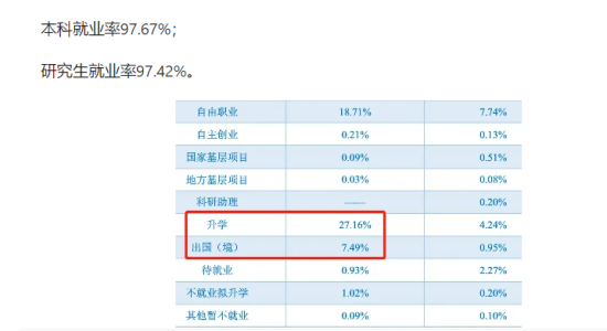 東北師范大學就業(yè)率及就業(yè)前景怎么樣（來源2021-2022學年本科教學質(zhì)量報告）