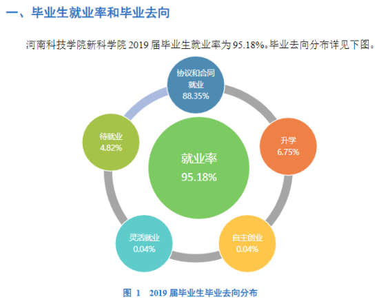 新乡工程学院就业率及就业前景怎么样（来源2022届就业质量报告）