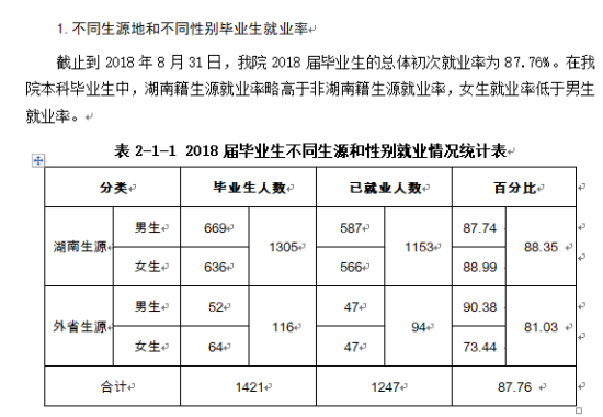 湖南科技大学潇湘学院就业率及就业前景怎么样（来源2022届就业质量报告）