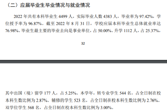 華中師范大學(xué)就業(yè)率及就業(yè)前景怎么樣（來源2021-2022學(xué)年本科教學(xué)質(zhì)量報告）