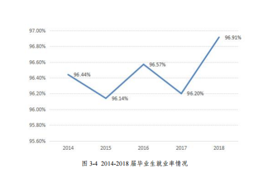 浙江工業(yè)大學之江學院就業(yè)率及就業(yè)前景怎么樣（來源2022屆就業(yè)質(zhì)量報告）