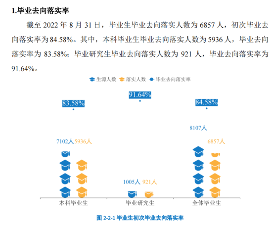 湖南科技大學就業(yè)率及就業(yè)前景怎么樣（來源2022屆就業(yè)質(zhì)量報告）