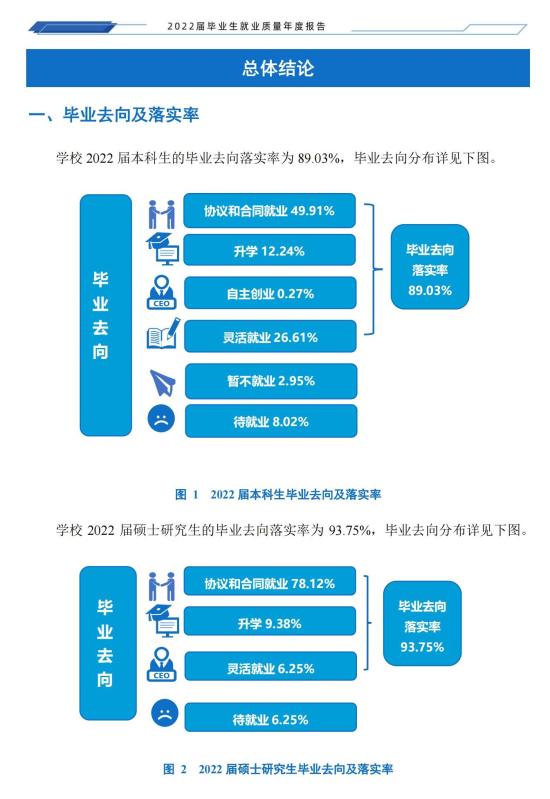 湖南工程学院就业率及就业前景怎么样（来源2022届就业质量报告）