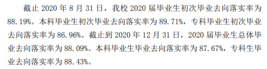 哈尔滨医科大学就业率及就业前景怎么样（来源2021-2022学年本科教学质量报告）