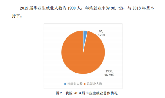 浙江师范大学行知学院就业率及就业前景怎么样（来源2022届就业质量报告）